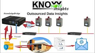 KnowNow  Step 3  Insights [upl. by Fadas219]